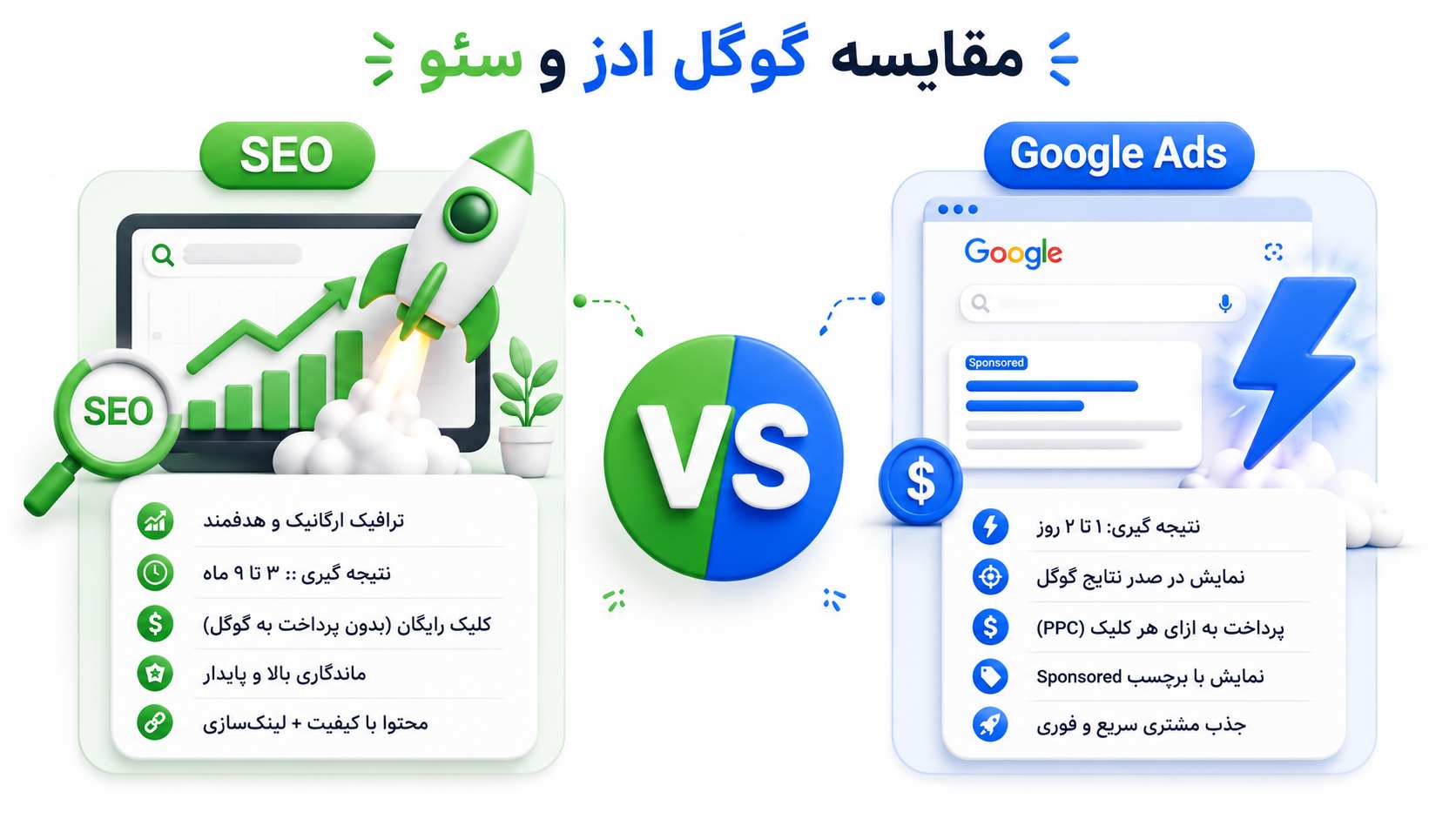 مقایسه گوگل ادز و سئو