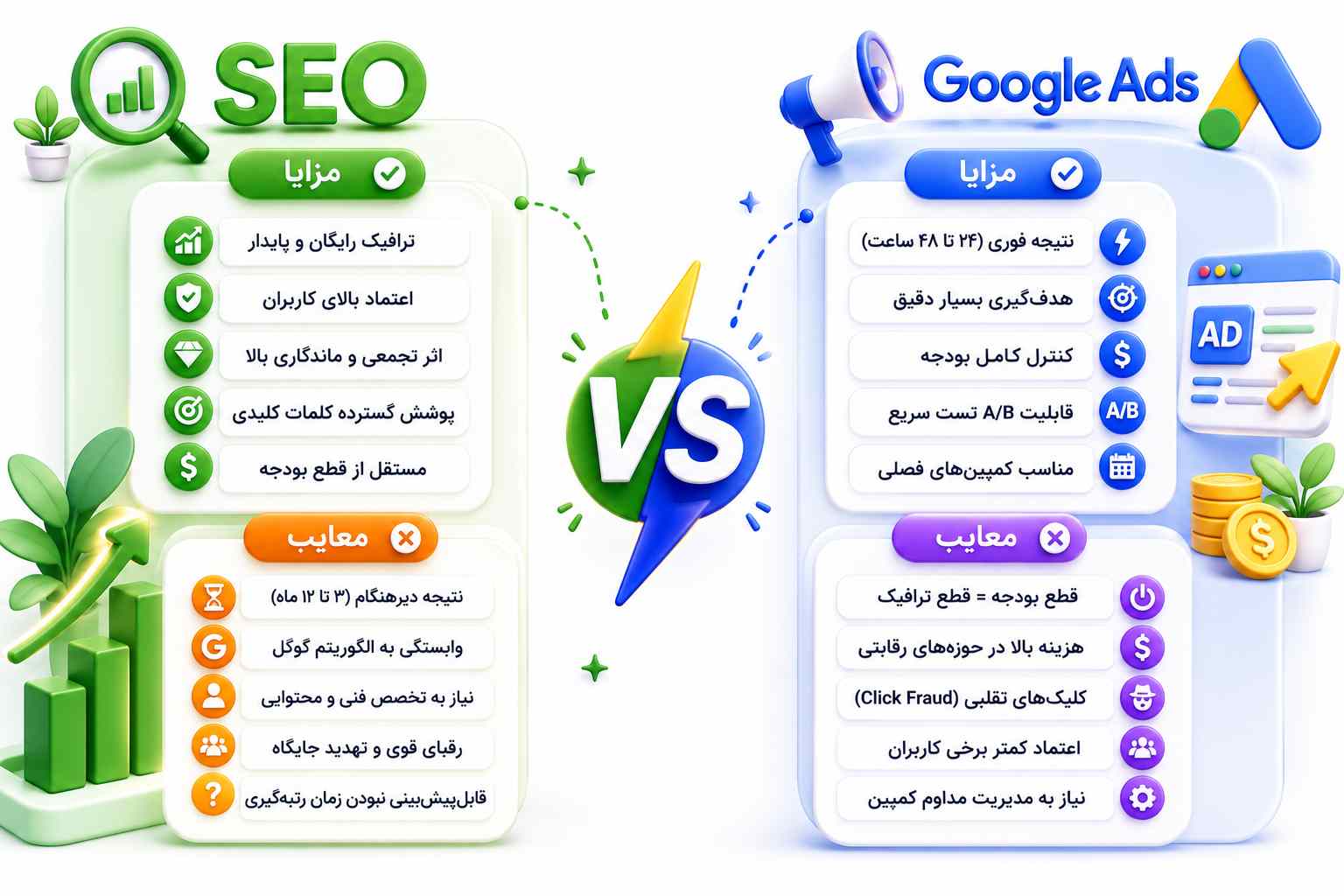 فرق سئو و گوگل ادز