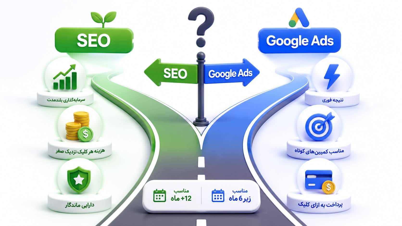 مقایسه گوگل ادز و سئو