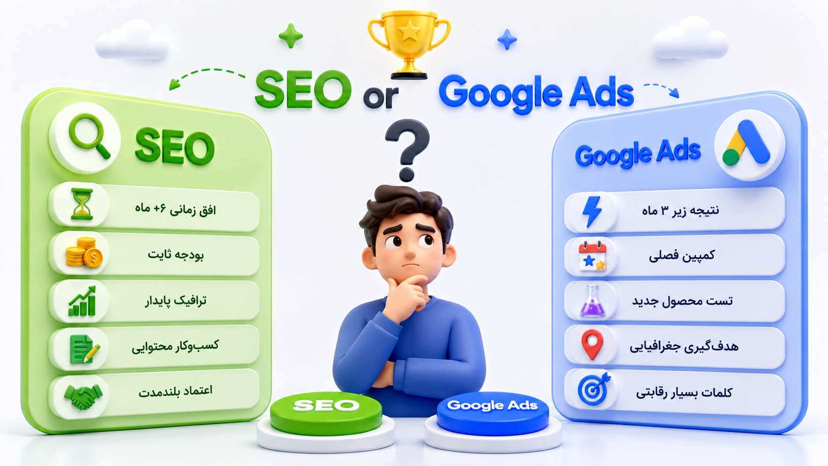 سئو بهتر است یا گوگل ادز؟