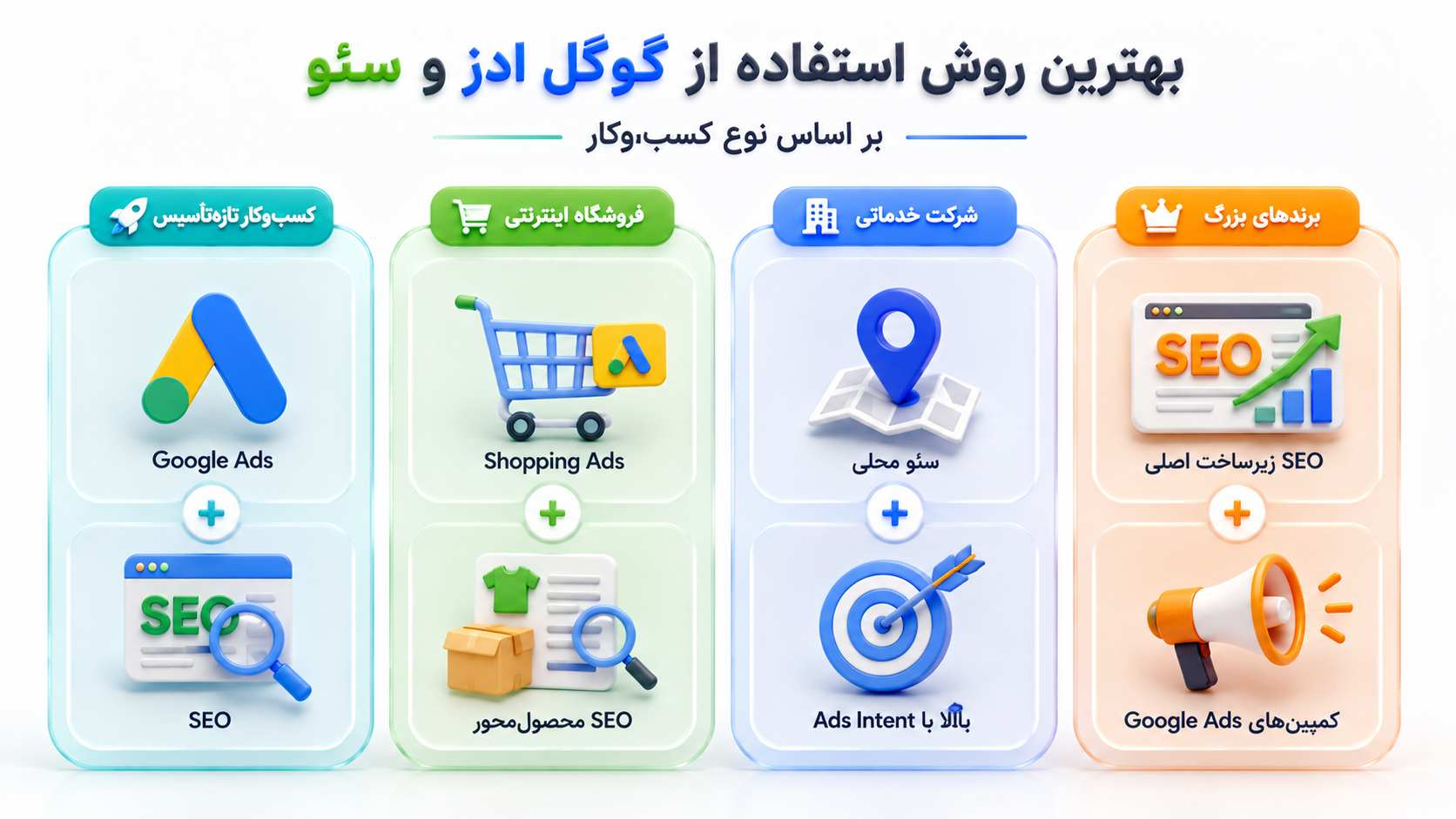 تفاوت سئو و گوگل ادز