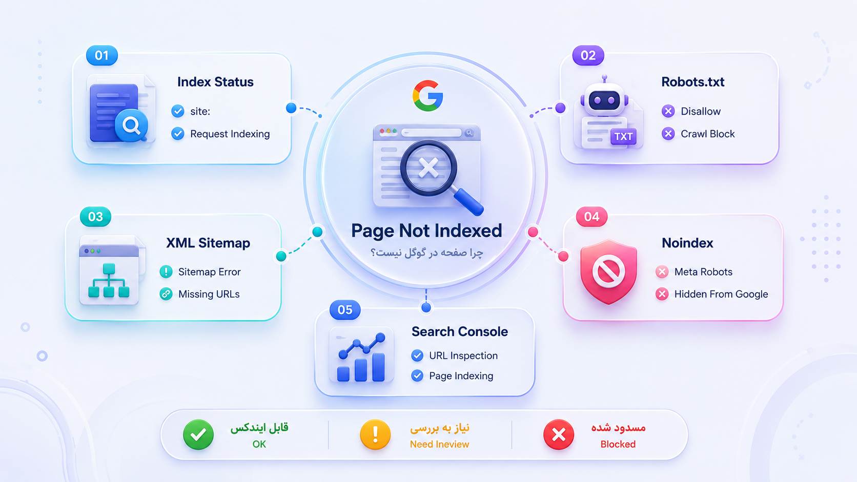 دلایل عدم نمایش سایت در نتایج گوگل