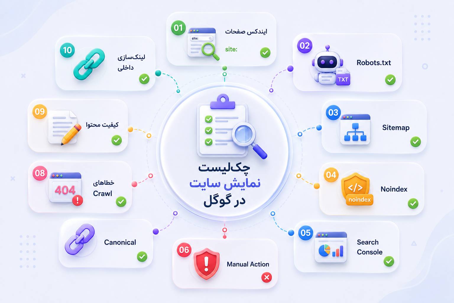 علت عدم نمایش سایت در نتایج گوگل