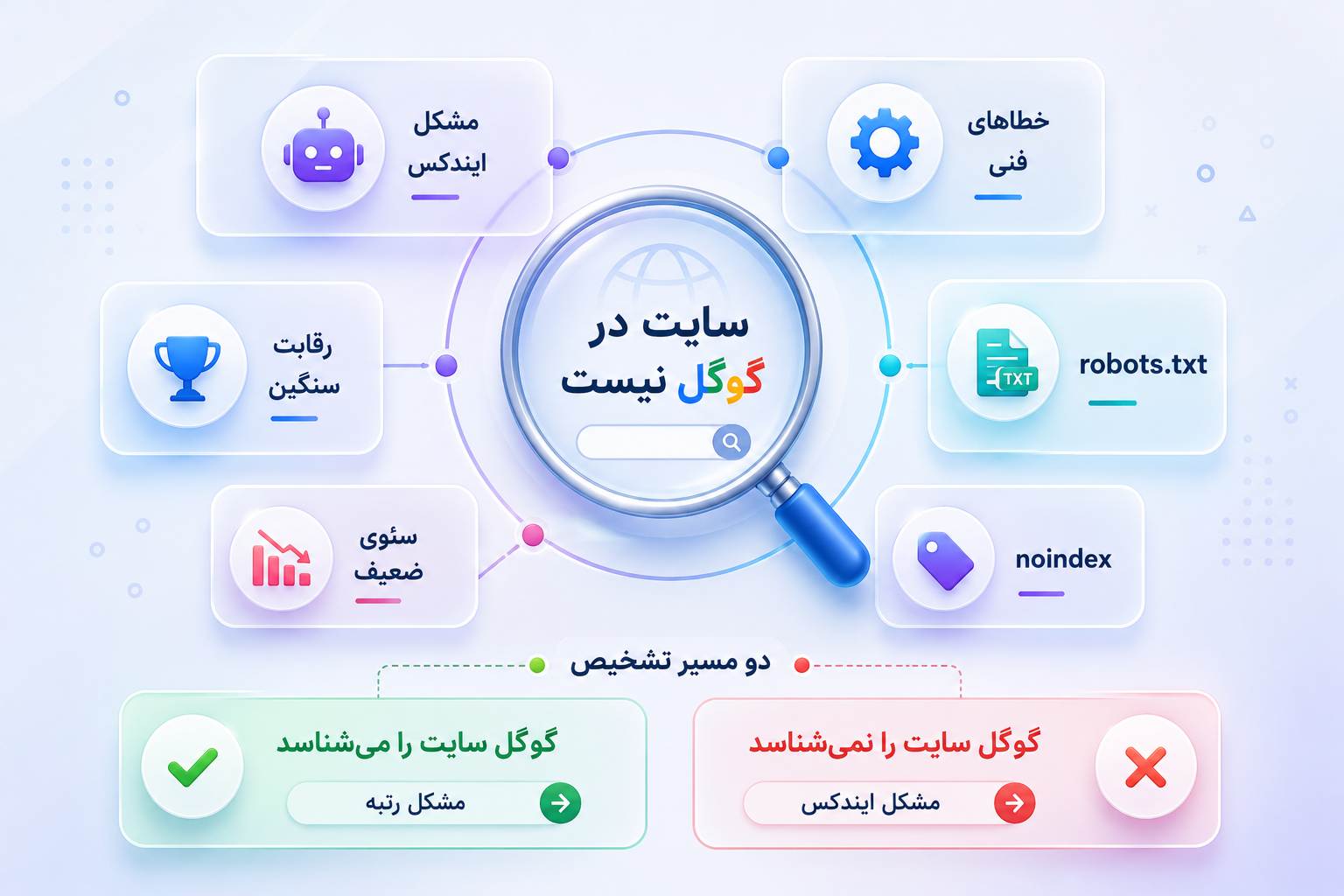 چرا سایتم در گوگل نیست؟