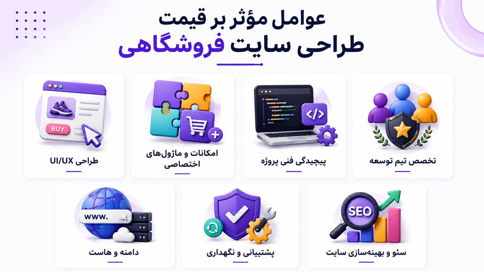 قیمت طراحی سایت فروشگاهی