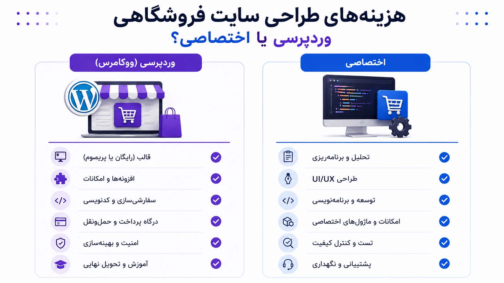 هزینه طراحی سایت فروشگاهی