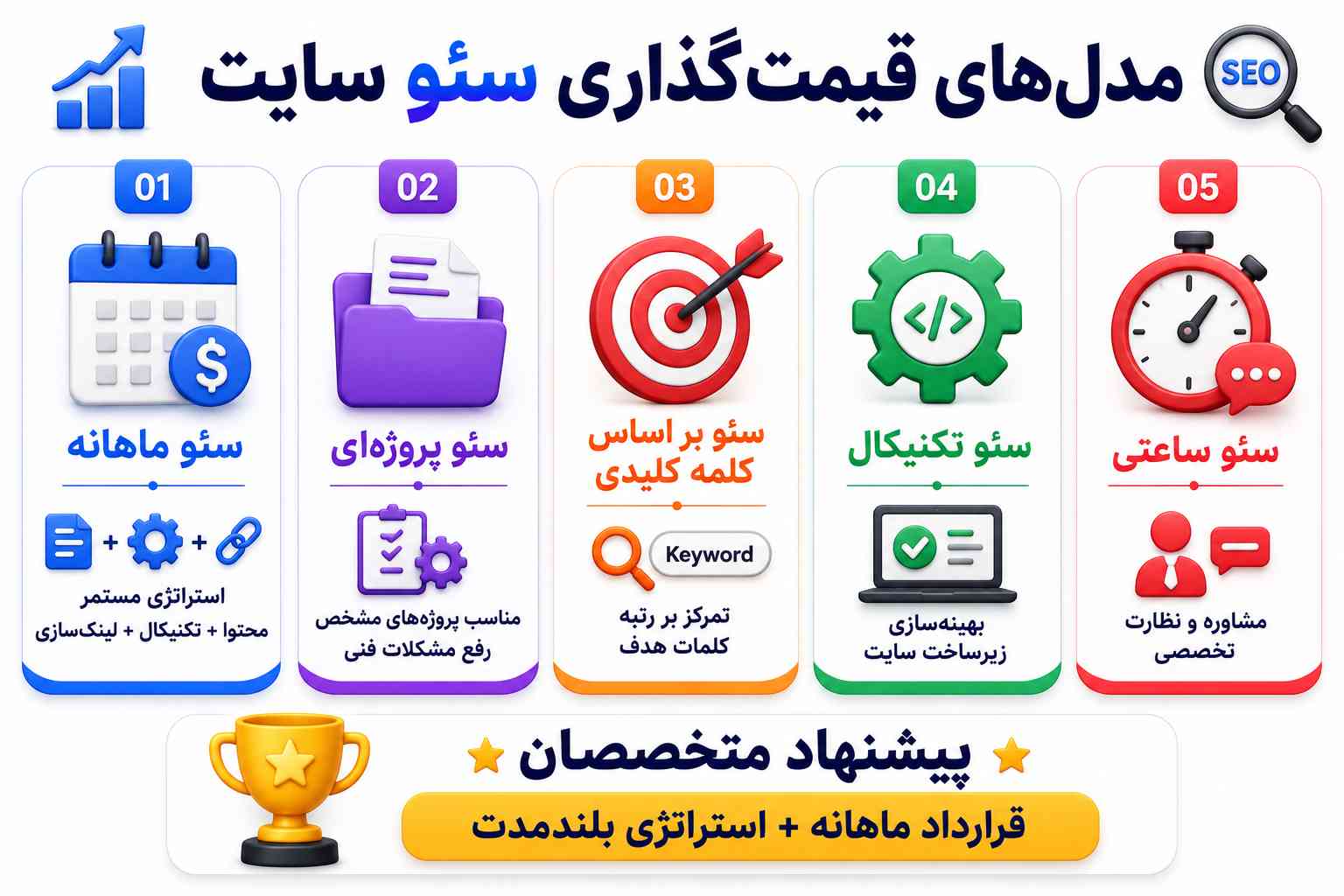 مدل های قیمت گذاری سئو سایت(پلن های سئو سایت)