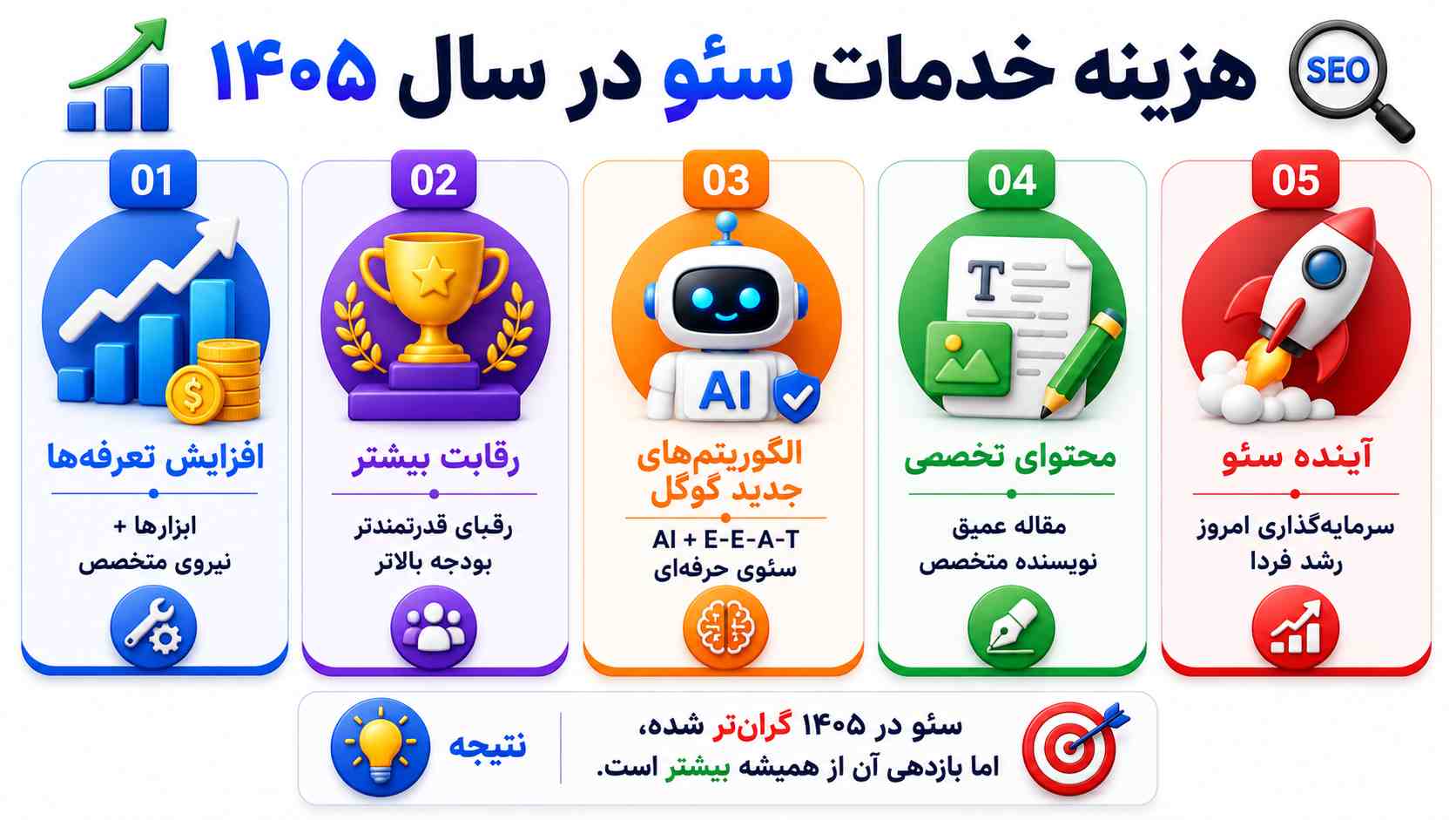هزینه خدمات سئو در سال ۱۴۰۵