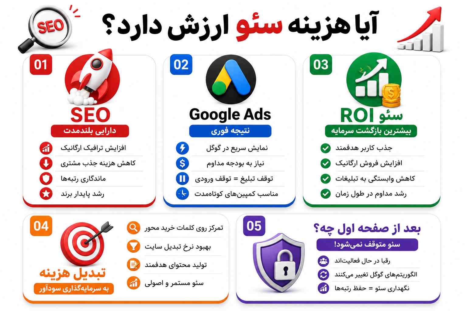 آیا پرداخت هزینه سئو ارزش دارد؟