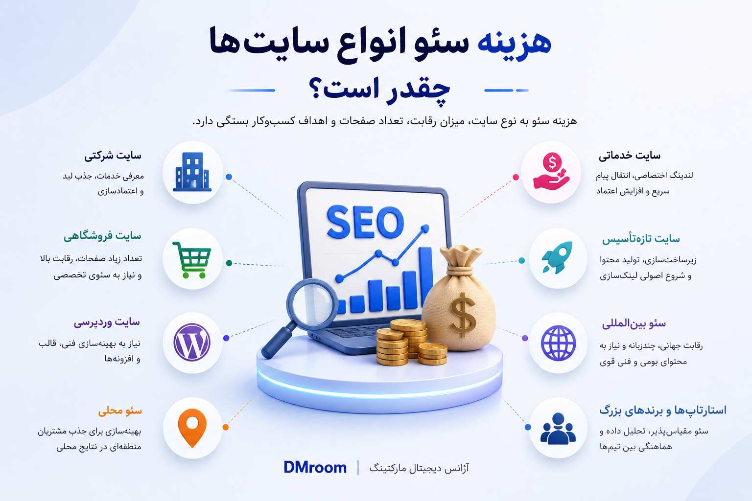 هزینه سئو سایت