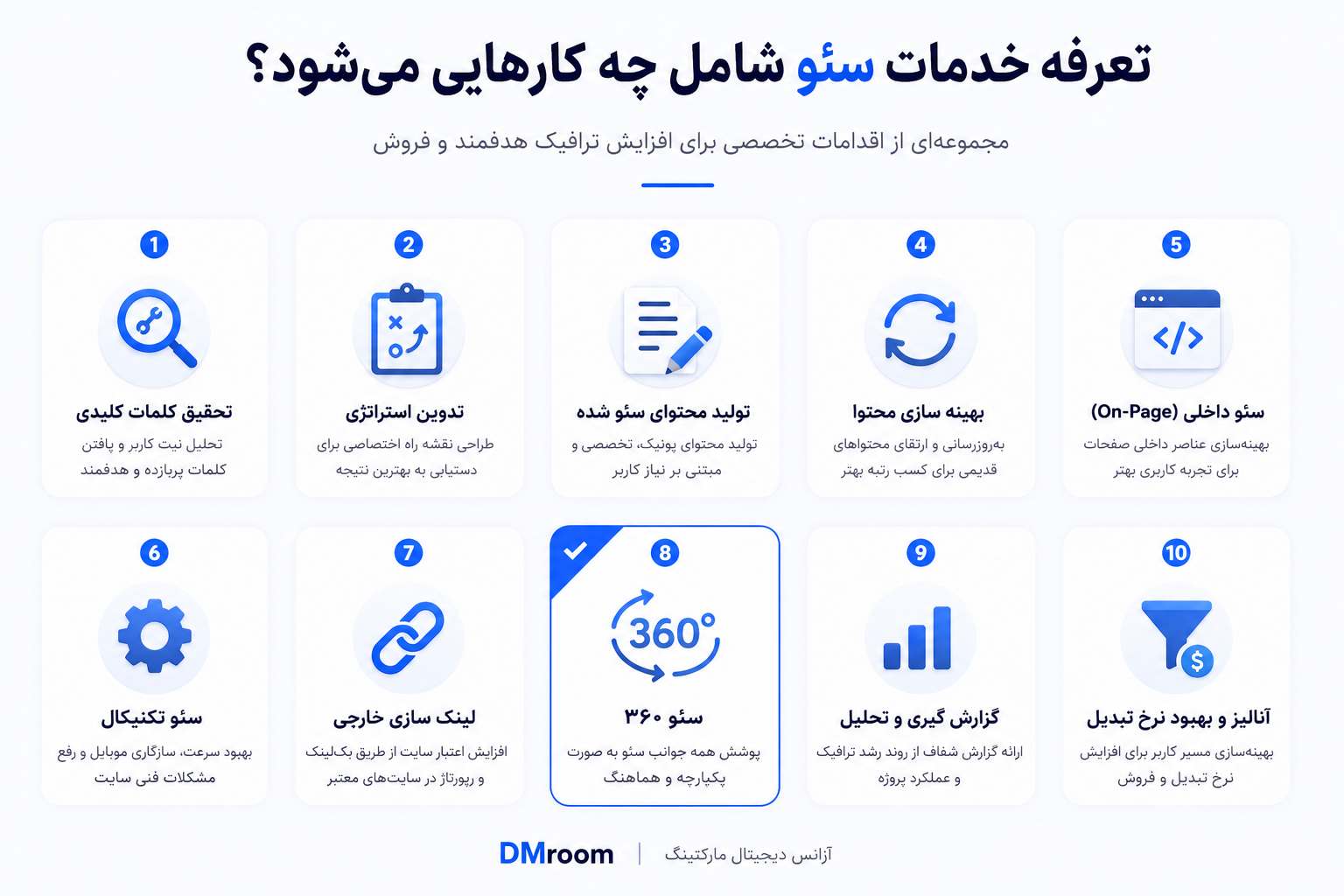 تعرفه خدمات سئو شامل چه کارهایی میشود؟