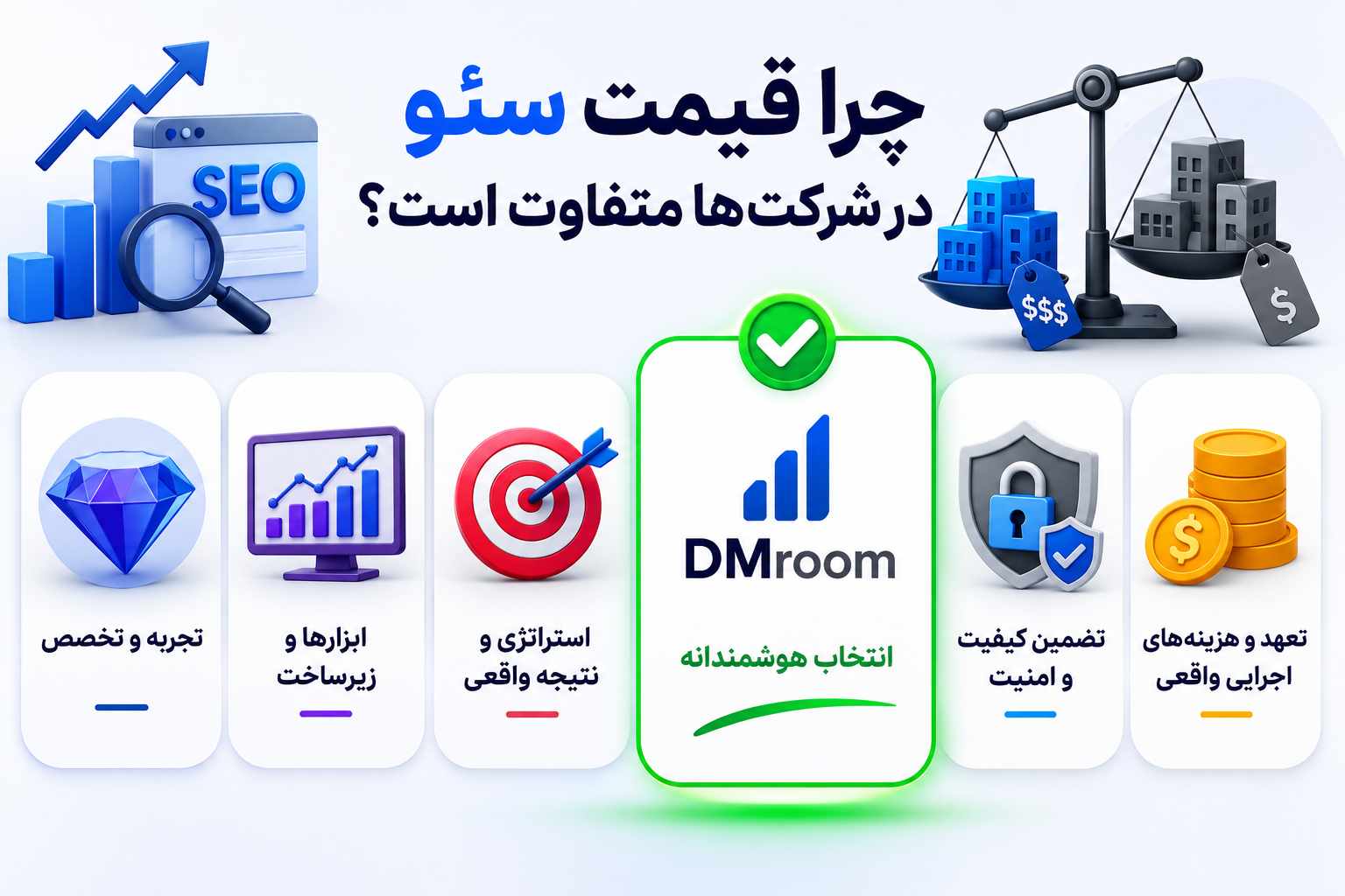 چرا قیمت سئو سایت در شرکتها متفاوت است؟