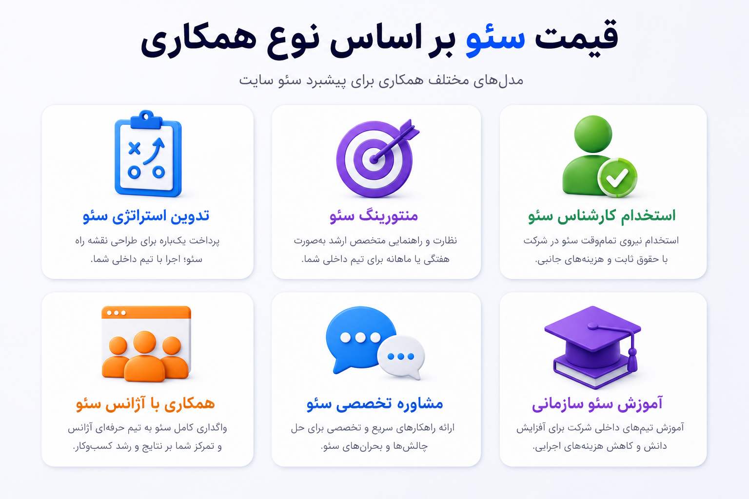 قیمت سئو بر اساس نوع همکاری