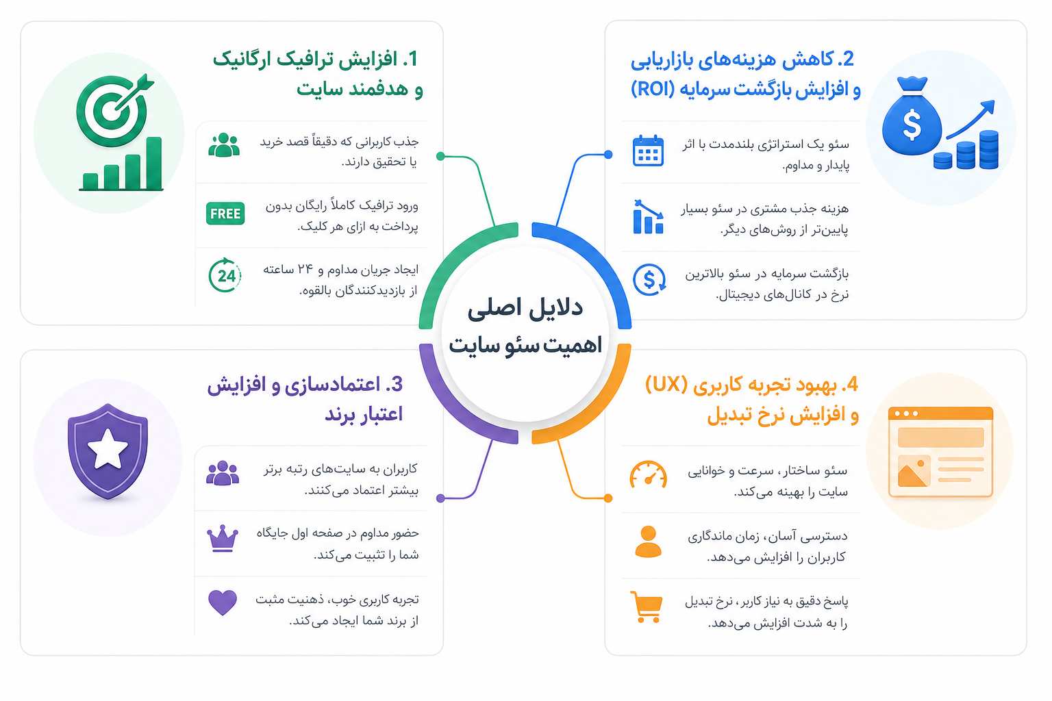 دلایل اصلی اهمیت سئو سایت چیست؟