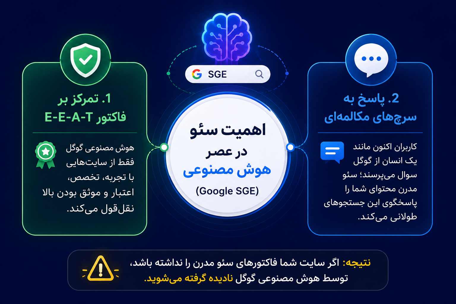 اهمیت سئو در عصر هوش مصنوعی (Google SGE)