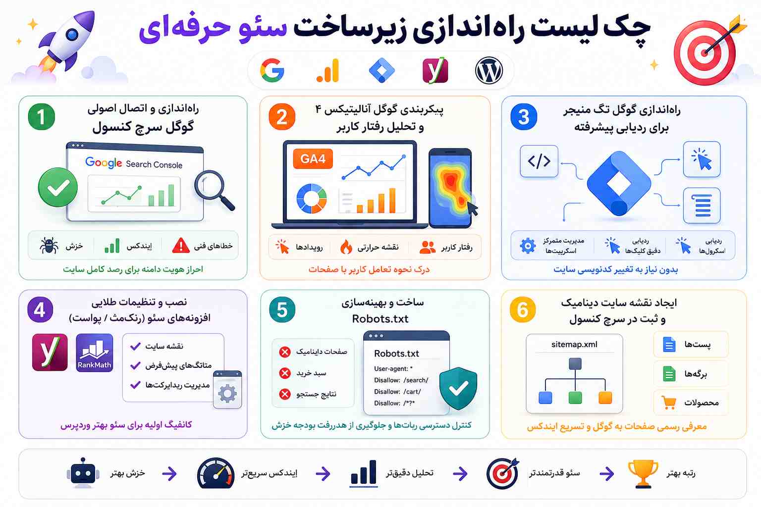 چکلیست پایهای و پیشنیازهای سئو