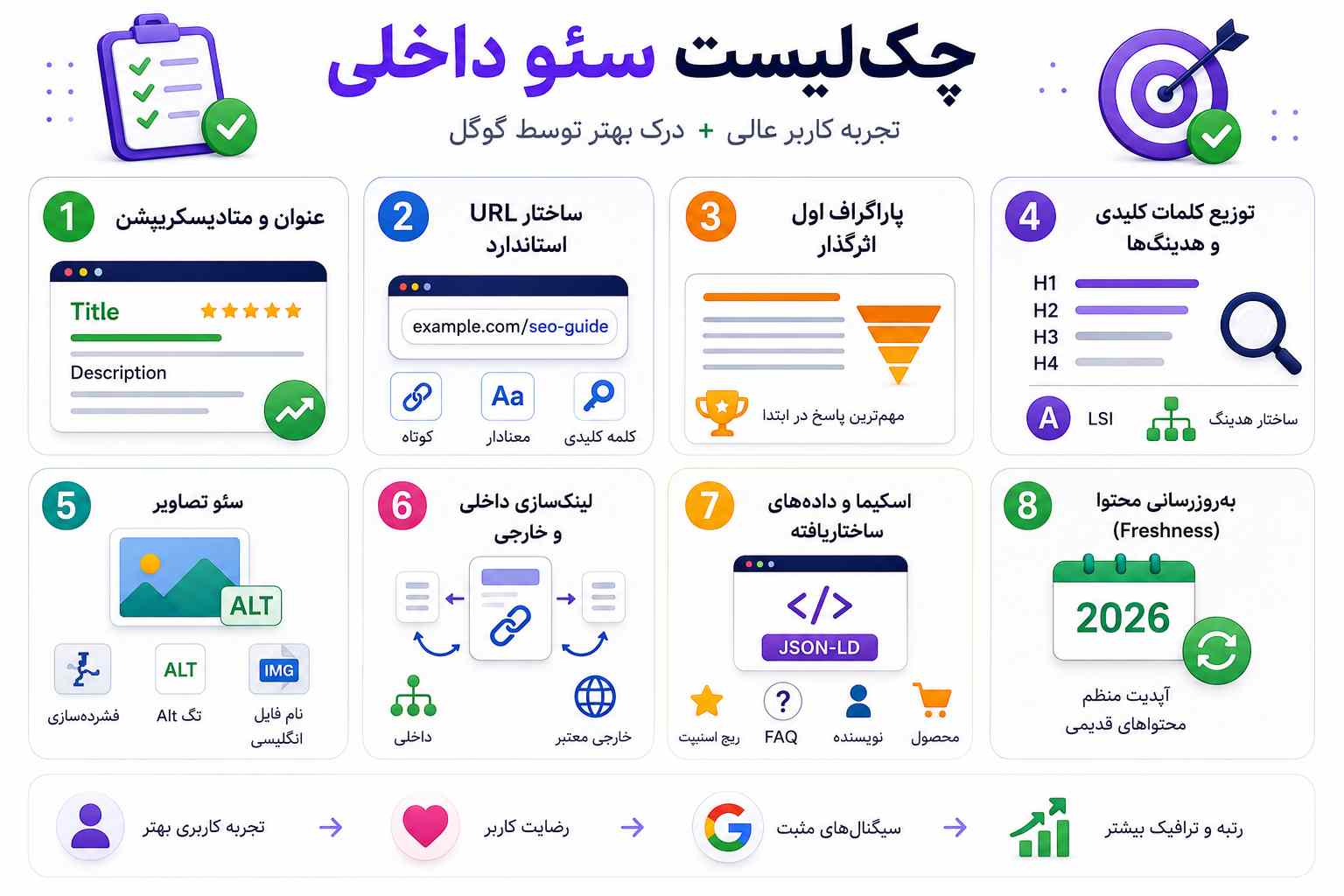 چکلیست سئو داخلی