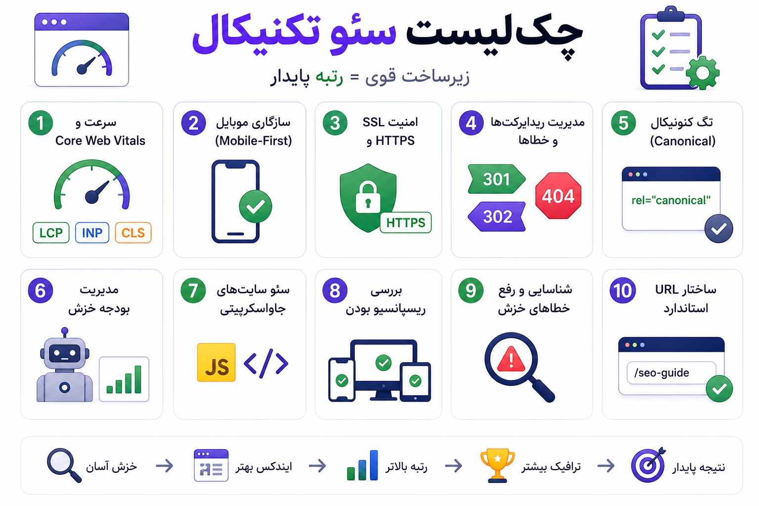 چکلیست سئو تکنیکال