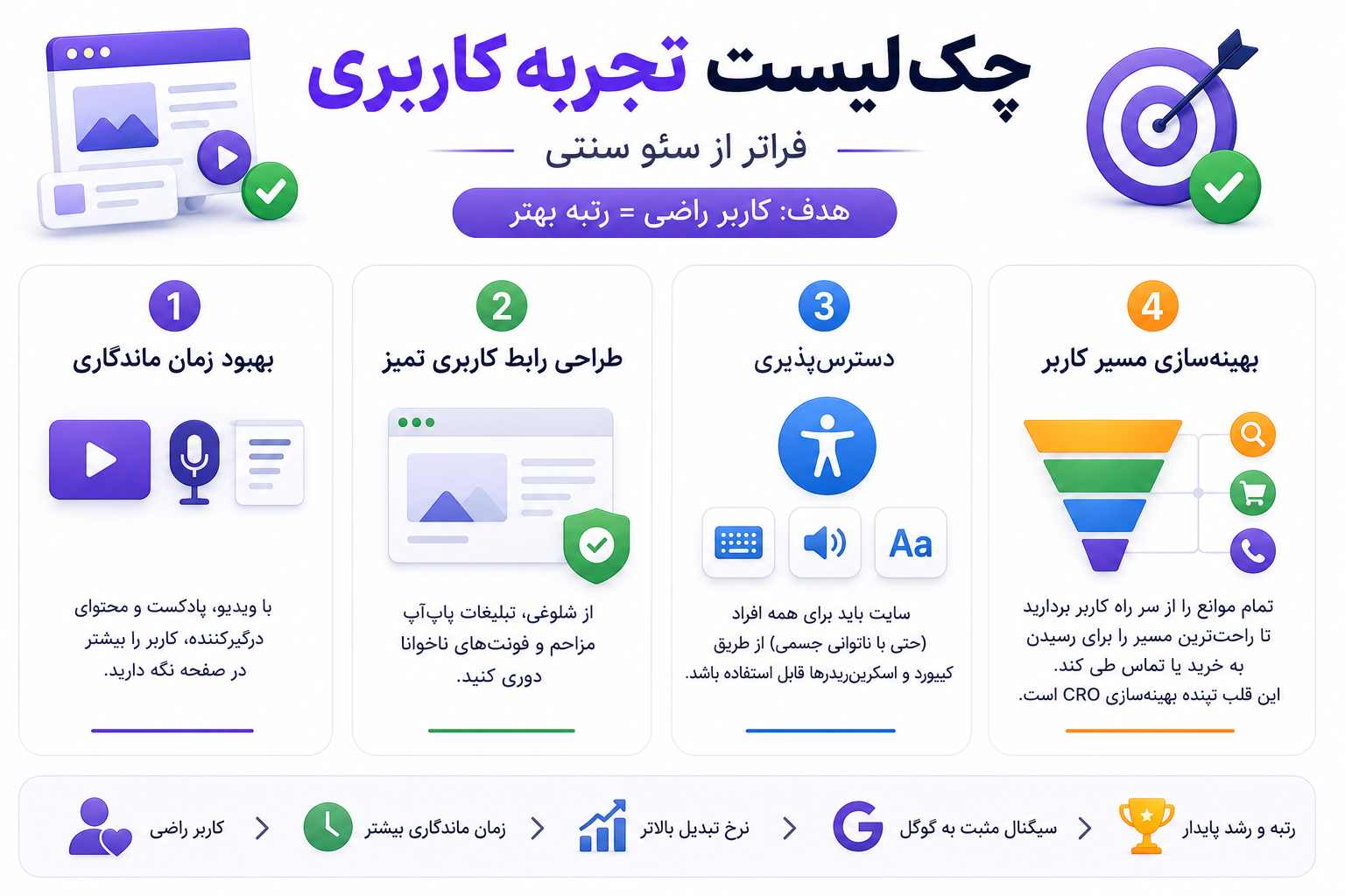 چک لیست تجربه کاربری؛ فراتر از سئو سنتی