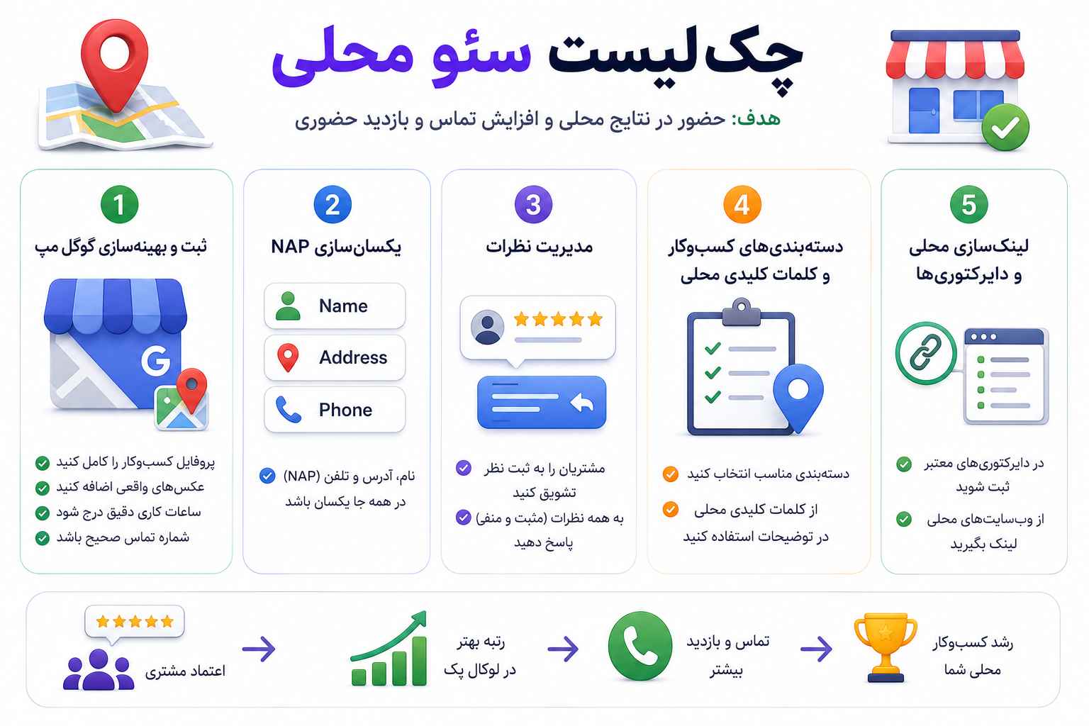 چک لیست سئو محلی (Local SEO)