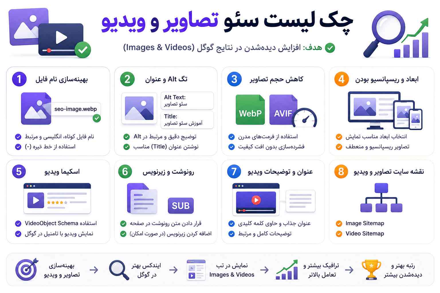 چک لیست سئو تصاویر و ویدیو