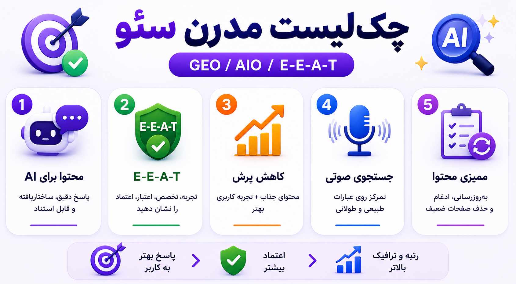 چکلیست مدرن سئو (GEO / AIO / E-E-A-T)