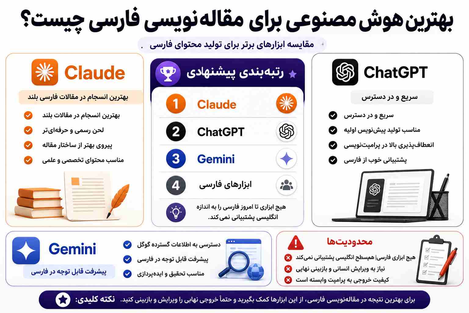 بهترین هوش مصنوعی برای مقاله نویسی فارسی چیست؟