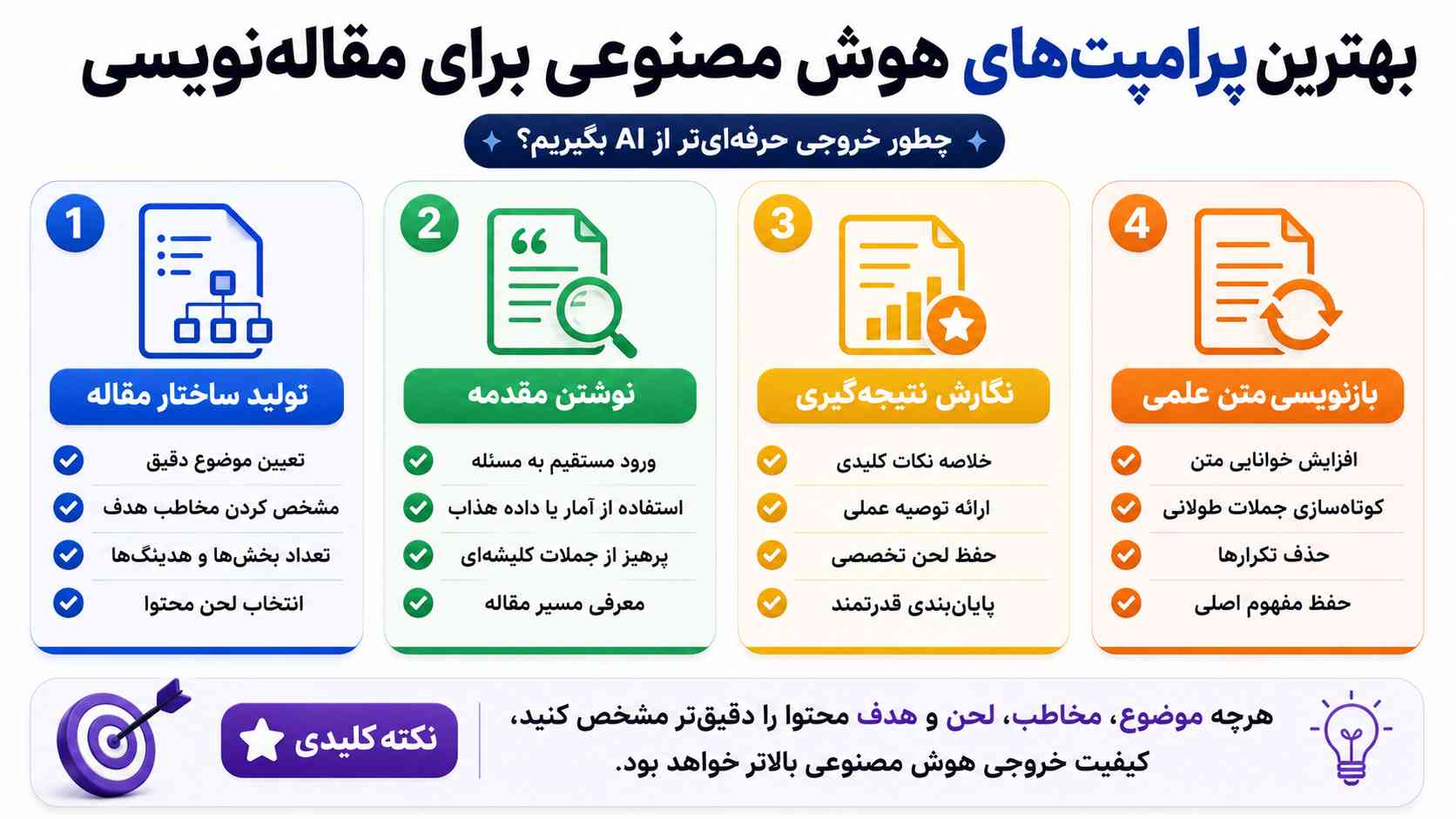 بهترین پرامپتهای هوش مصنوعی برای مقاله نویسی
