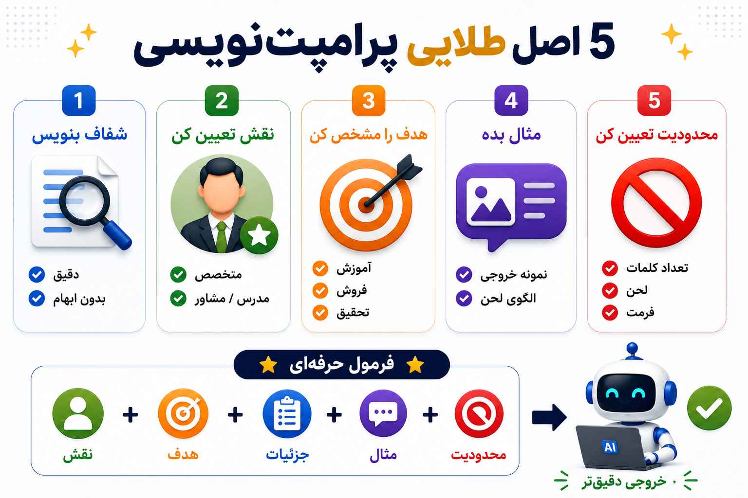 نکات مهم پرامپت نویسی هوش مصنوعی