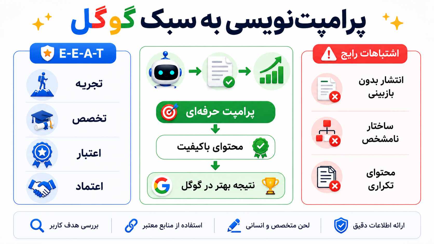 نوشتن پرامپت هوش مصنوعی به شیوه گوگل
