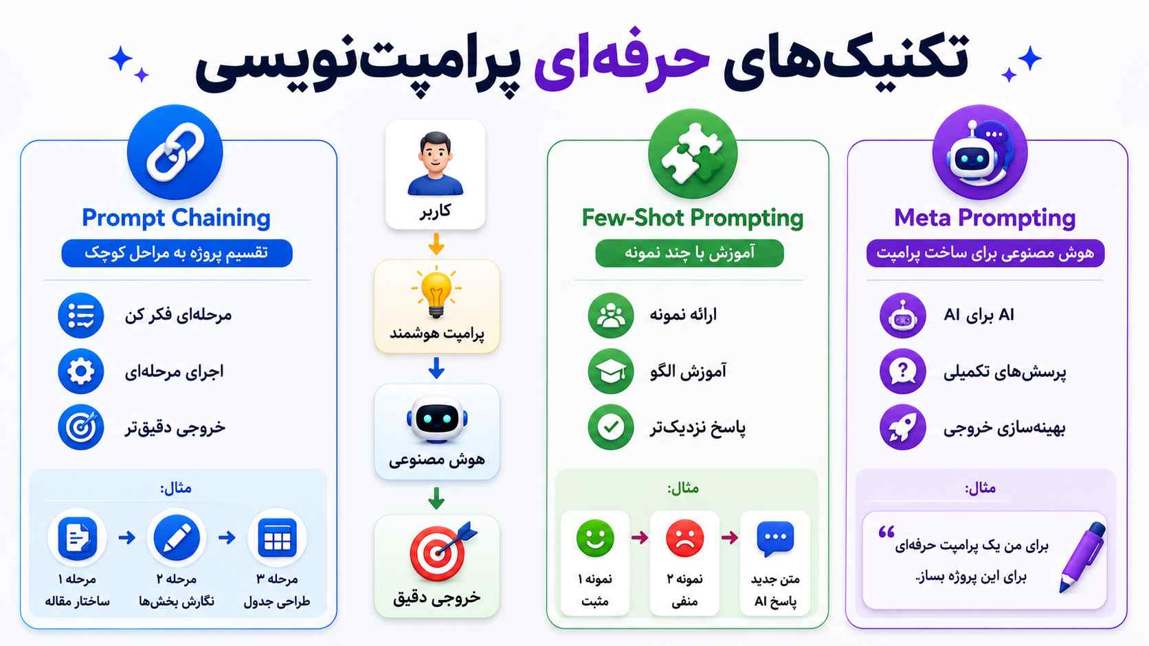 تکنیکهای حرفهای برای دریافت پاسخ بهتر
