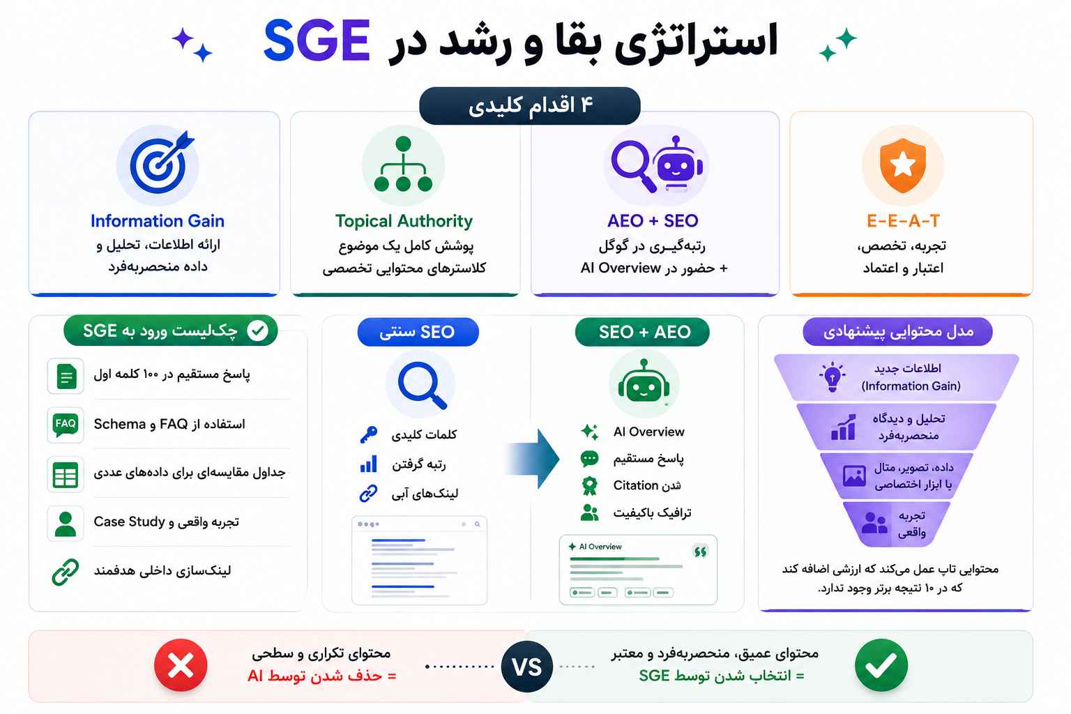آینده سئو در عصر SGE به کدام سمت میرود؟