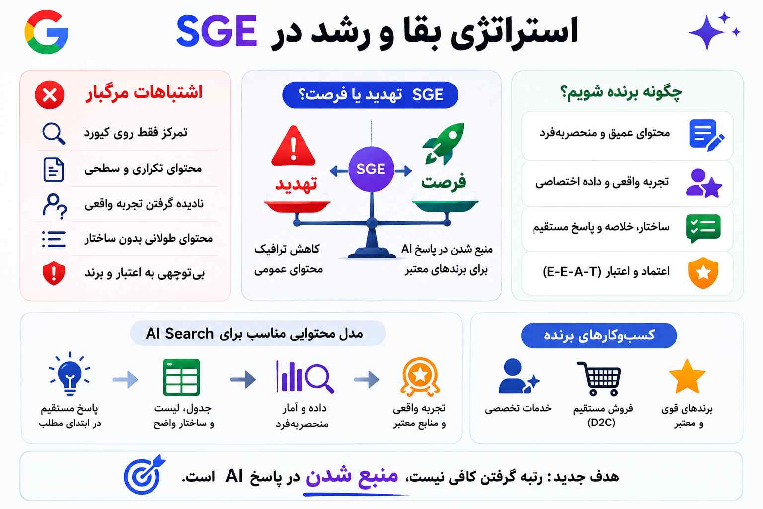 اشتباهات مرگبار سئوکاران در مواجهه با SGE گوگل
