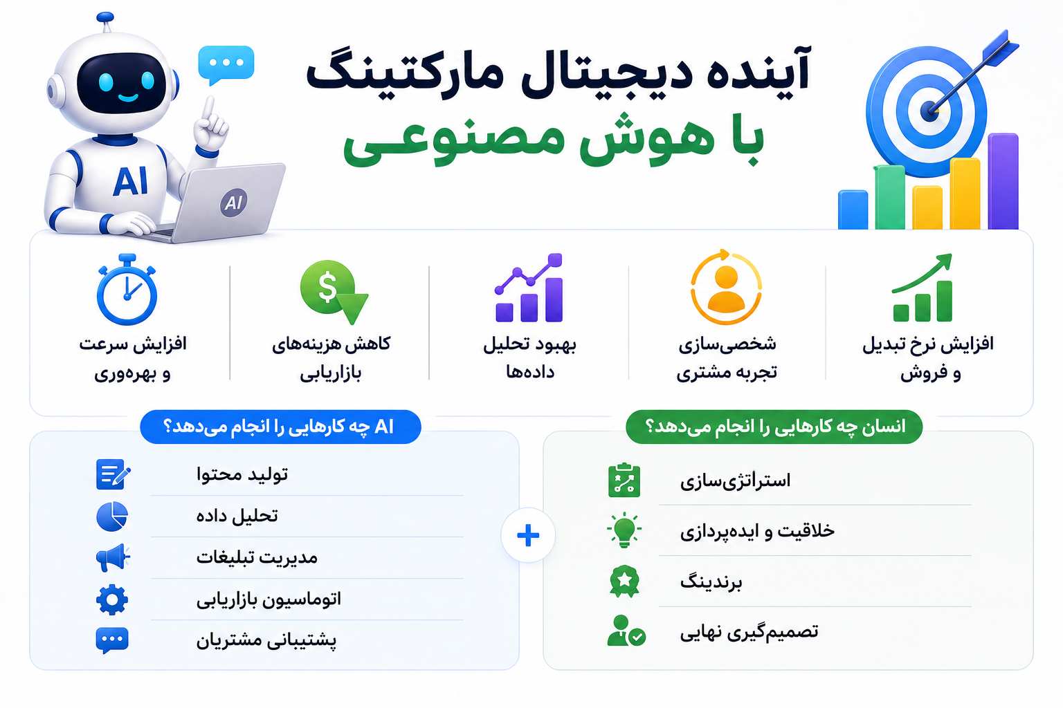 آینده دیجیتال مارکتینگ با هوش مصنوعی