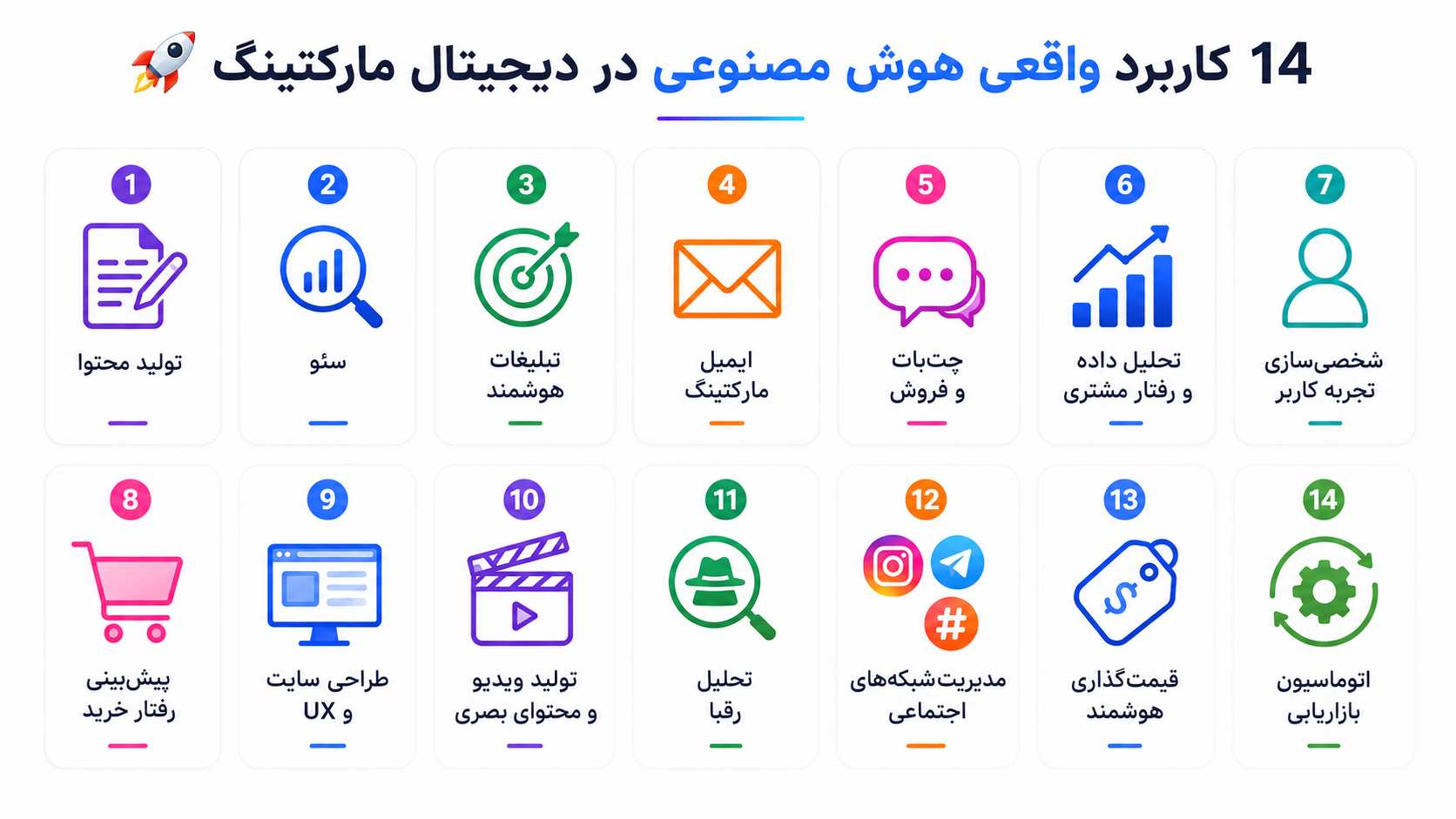 14 کاربرد واقعی هوش مصنوعی در دیجیتال مارکتینگ