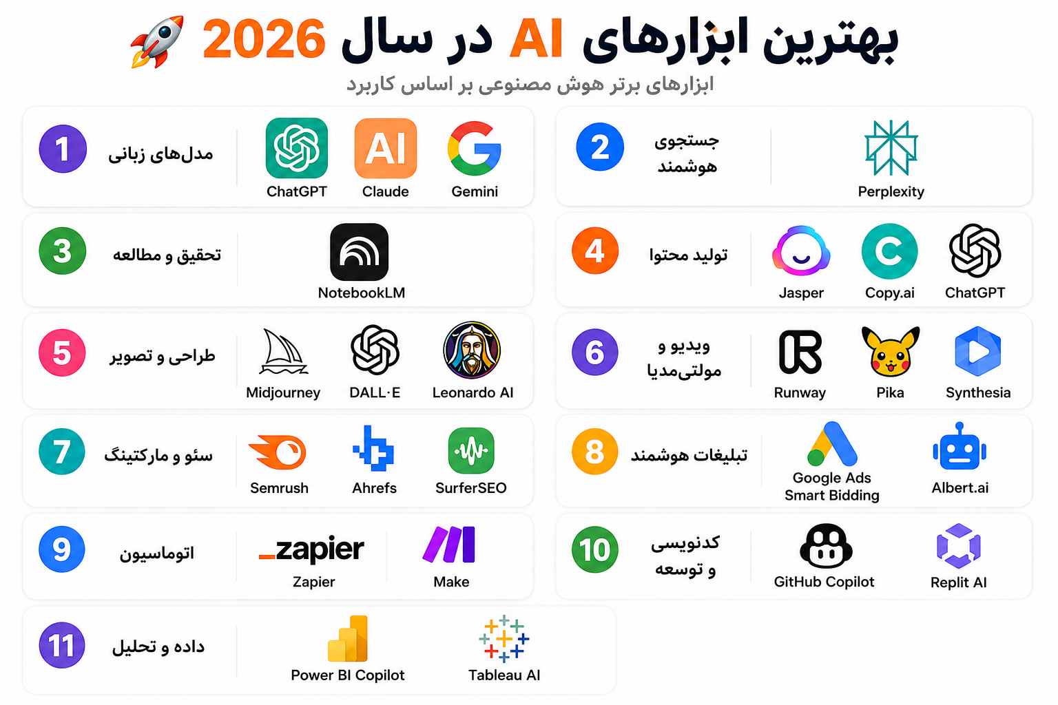 ابزارهای مهم هوش مصنوعی برای دیجیتال مارکتینگ