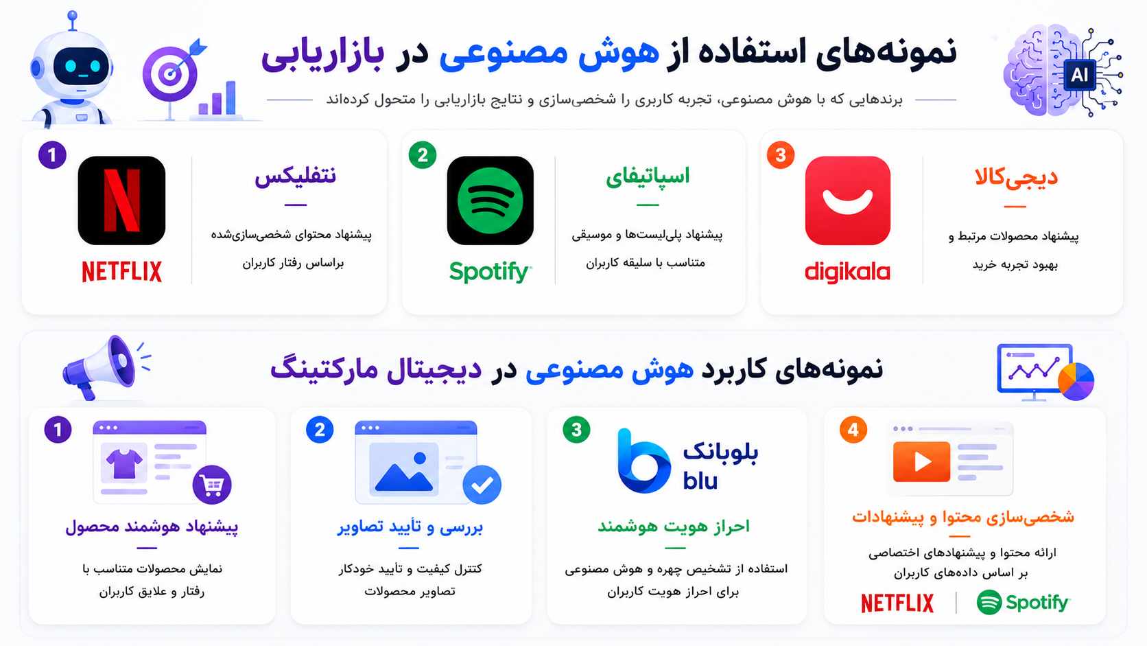 نمونه استفاده از هوش مصنوعی در دیجیتال مارکتینگ