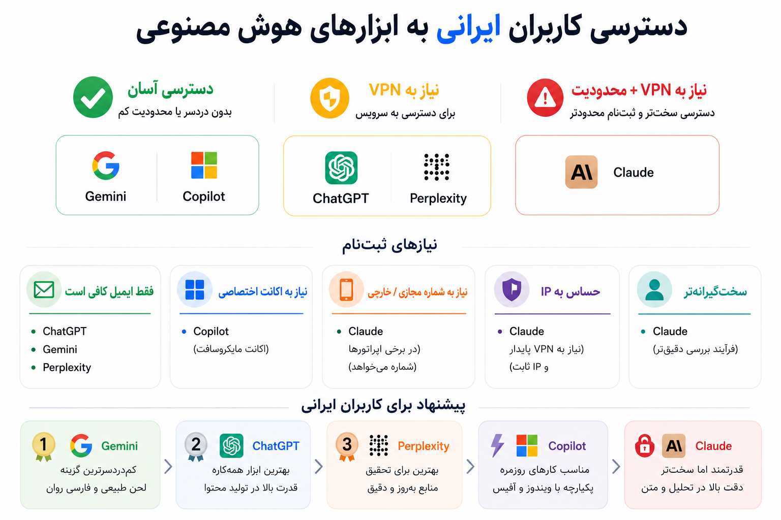 کدام ابزار بهترین پشتیبانی را از زبان فارسی دارد؟