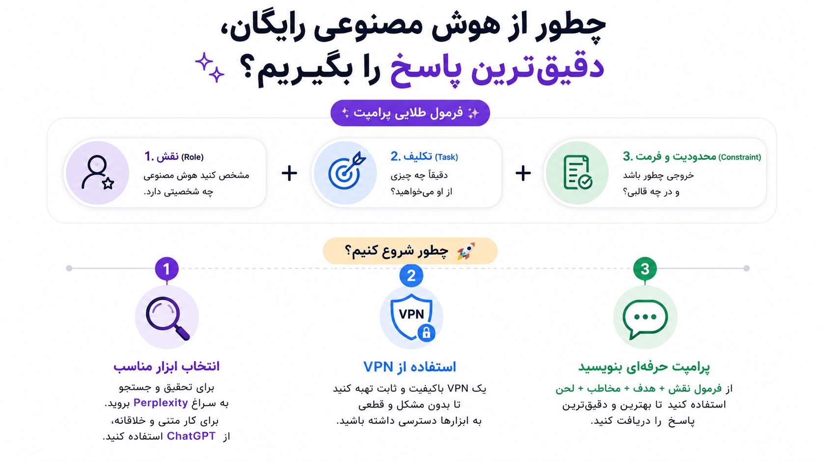 سوال از هوش مصنوعی رایگان؛ چطور دقیقترین پاسخ را بگیریم؟