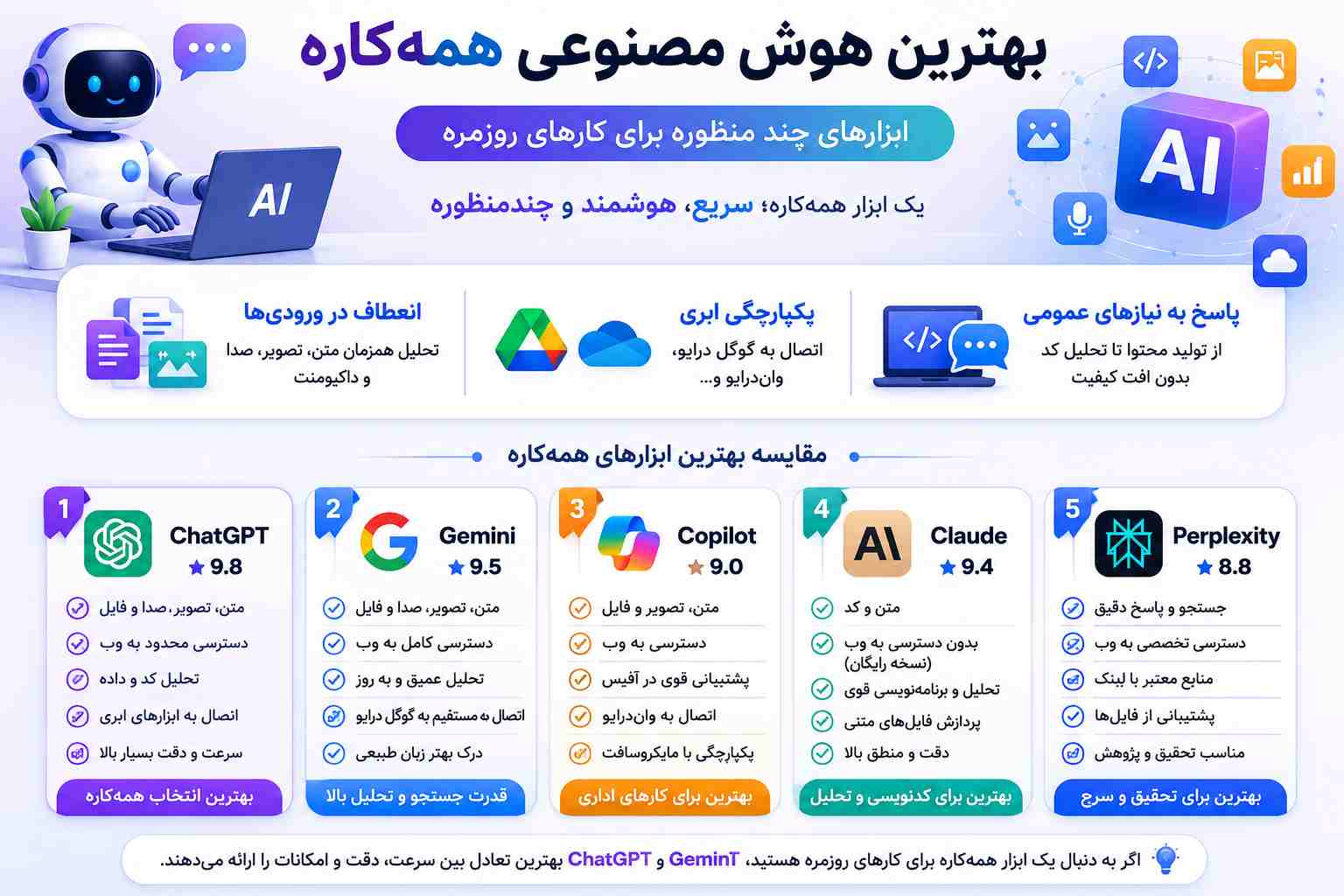 بهترین هوش مصنوعی همه کاره