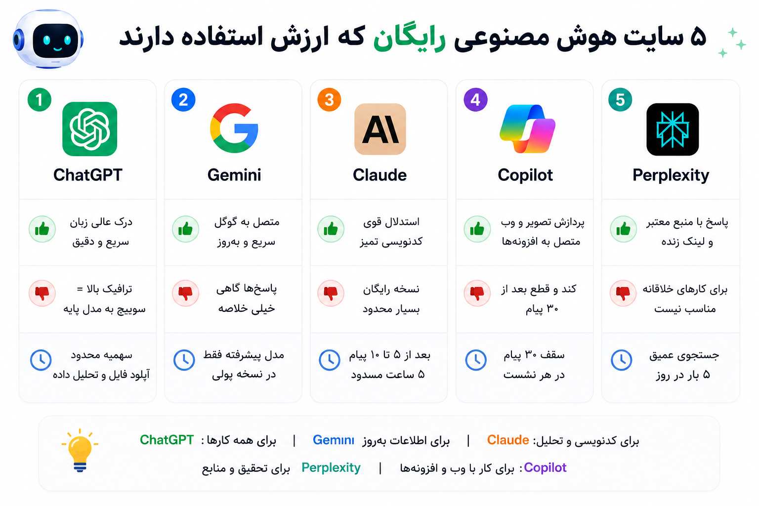 ۵ سایت هوش مصنوعی رایگان که واقعاً ارزش استفاده دارند