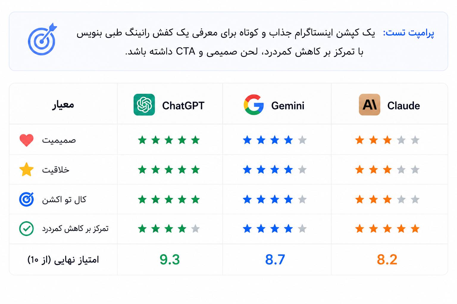 مقایسه عملکرد ابزارها در یک تست واقعی