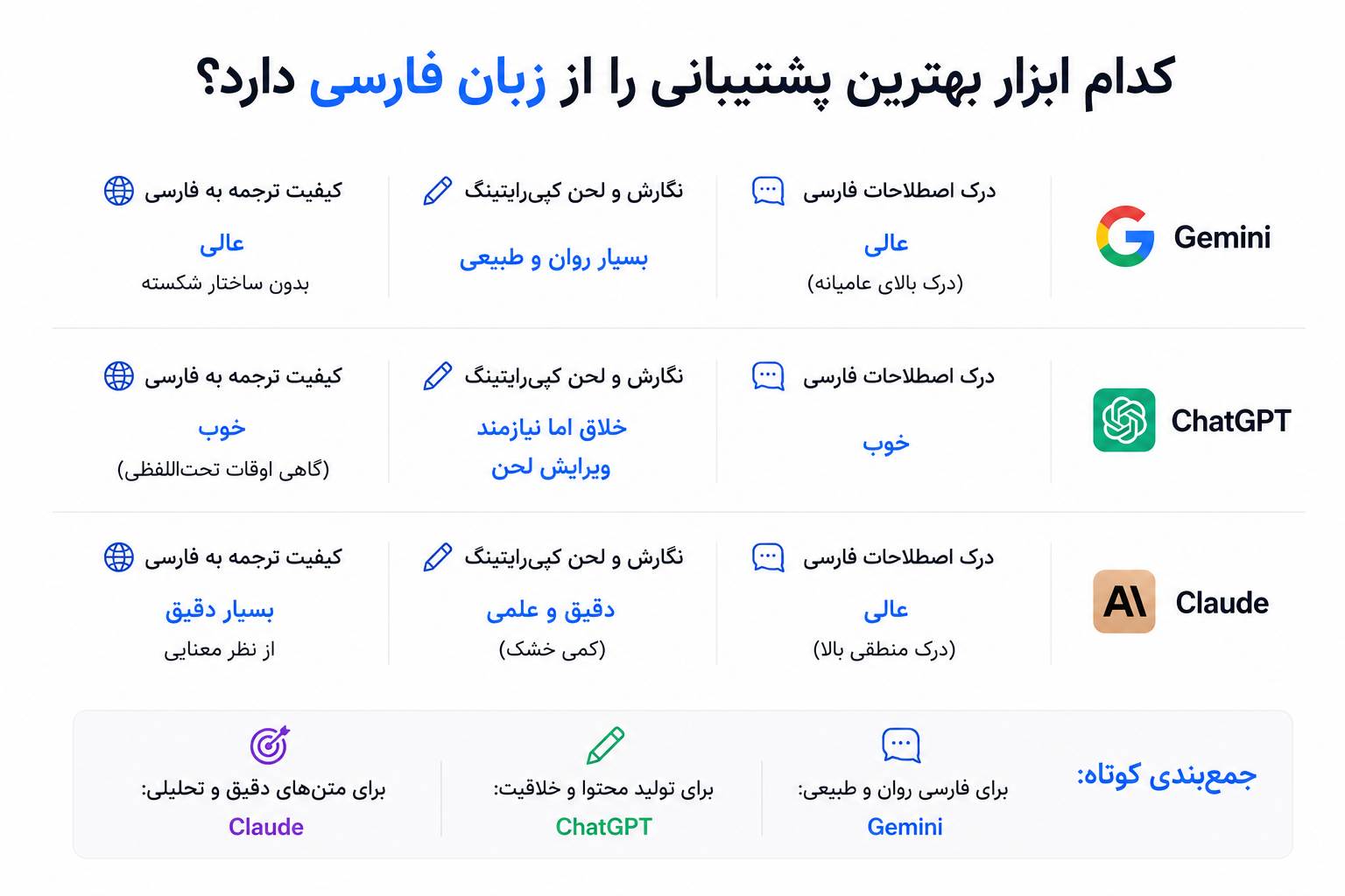 کدام ابزار بهترین پشتیبانی را از زبان فارسی دارد؟