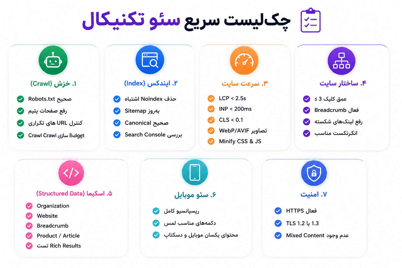 چک لیست کامل سئو تکنیکال