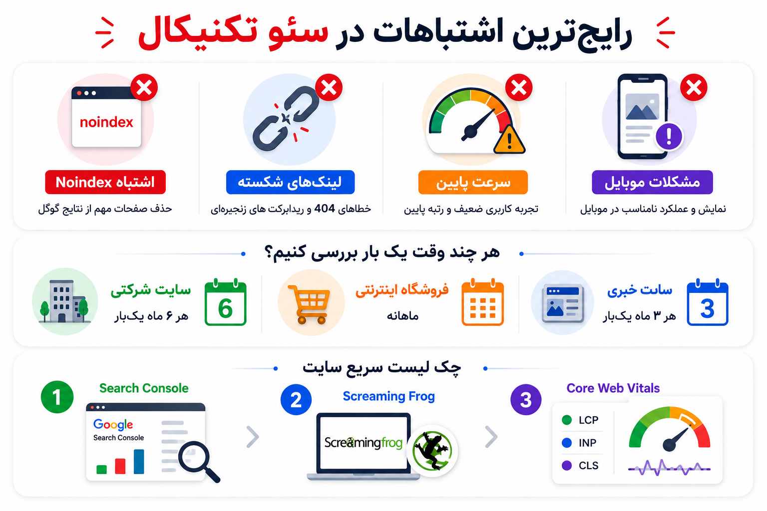 رایجترین اشتباهات در Technical SEO Audit
