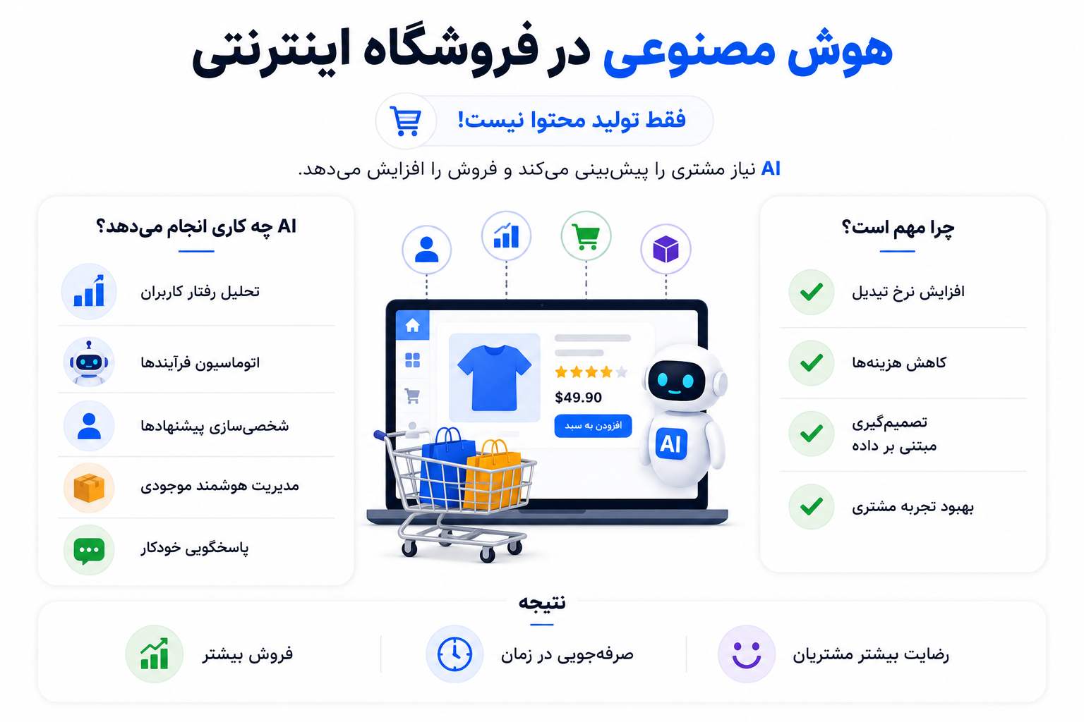 هوش مصنوعی برای سایت فروشگاهی چیست و چه کمکی به فروش آنلاین میکند؟