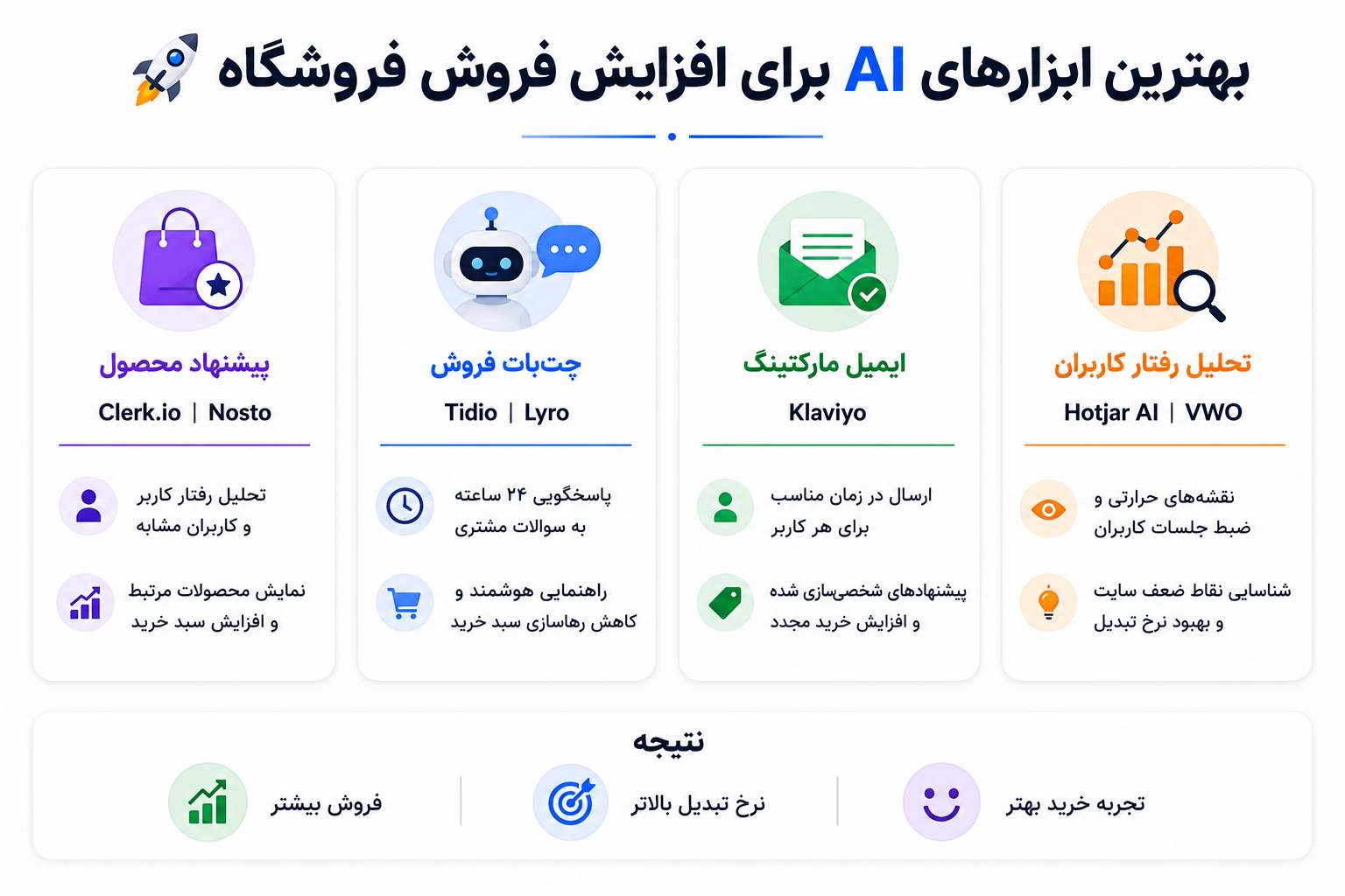 بهترین ابزارهای هوش مصنوعی برای افزایش فروش سایت فروشگاهی