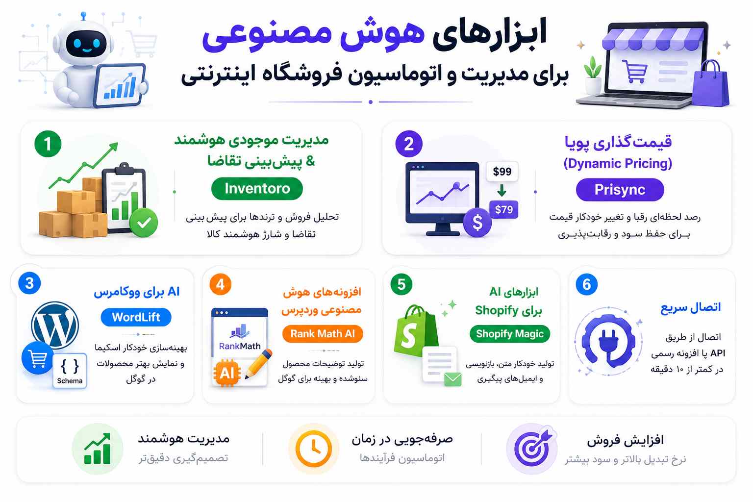 بهترین ابزارهای هوش مصنوعی برای فروشگاههایهای وردپرسی و ووکامرس