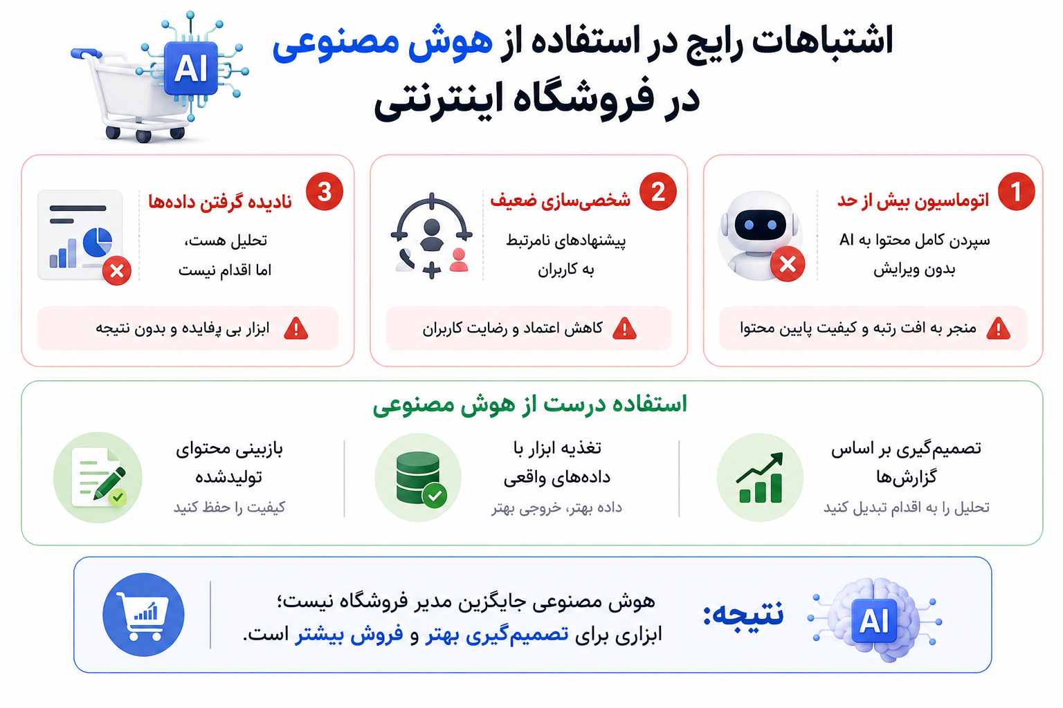 اشتباهات رایج در استفاده از هوش مصنوعی در فروشگاه اینترنتی