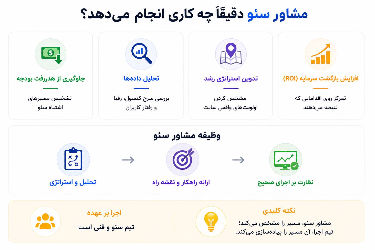 مشاور سئو کیست؟